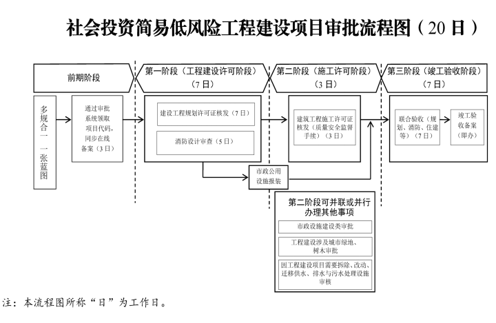 打造流程再造制度体系!山东一次引发12个方案。
