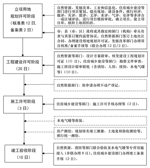 打造流程再造制度体系!山东一次引发12个方案。