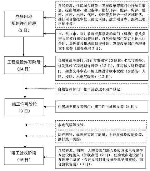 打造流程再造制度体系!山东一次引发12个方案。