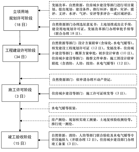 打造流程再造制度体系!山东一次引发12个方案。