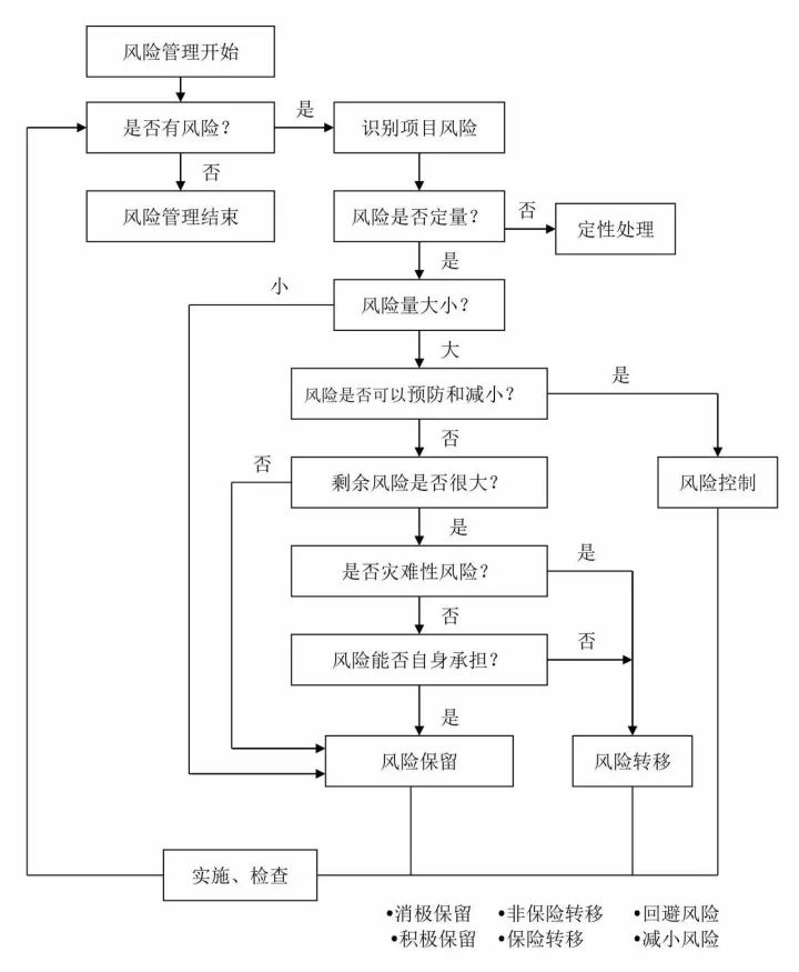 全过程工程咨询最完整的全流程图