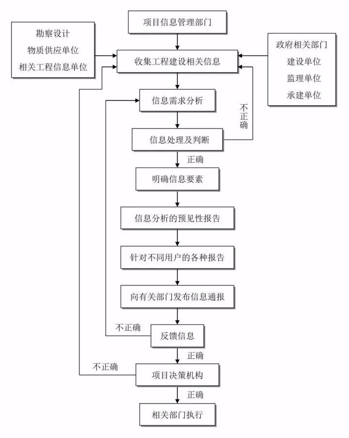 全过程工程咨询最完整的全流程图
