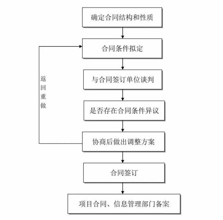 全过程工程咨询最完整的全流程图